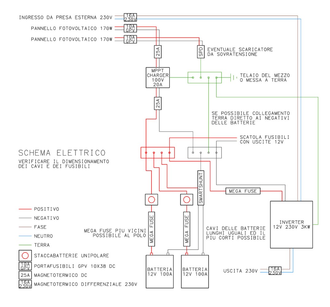 Schema elettrico impianto fotovoltaico completo