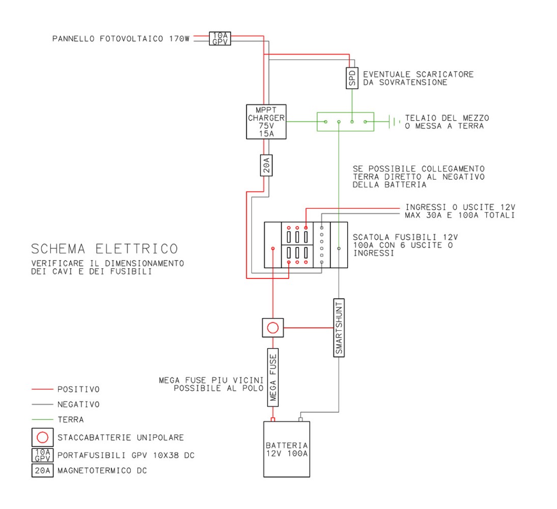 Schema elettrico impianto fotovoltaico low cost